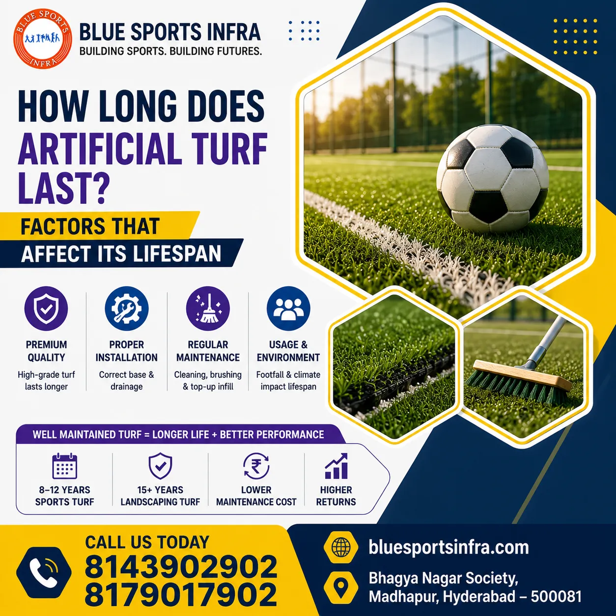 How Long Does Artificial Turf Last? Factors That Affect Its Lifespan